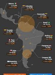 Los números que muestran cómo la Argentina retrocede