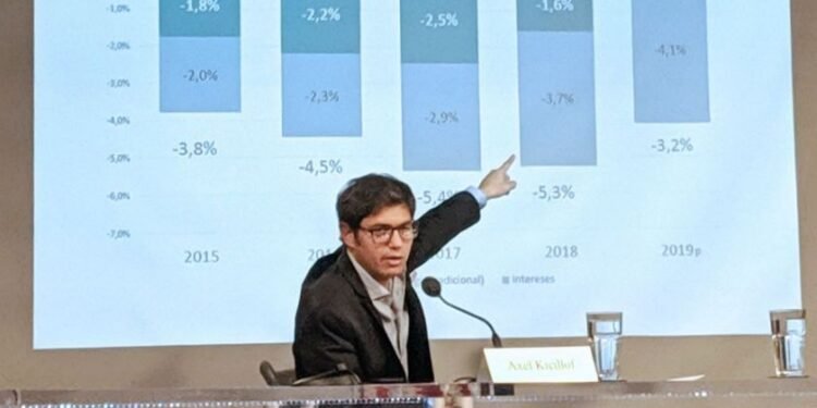 El gobernador Axel Kicillof deberá afrontar la deuda con acreedores que no aceptaron la reestructuración de deuda