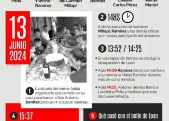 Juicio por la desaparición de Loan Peña: comenzó la audiencia con expectativas sobre la declaración de una de las tías del menor