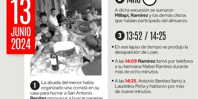 Juicio por la desaparición de Loan Peña: comenzó la audiencia con expectativas sobre la declaración de una de las tías del menor