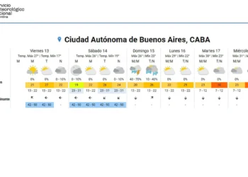 Alerta por temperaturas frías en 13 provincias: pronóstico para el AMBA y el resto del país