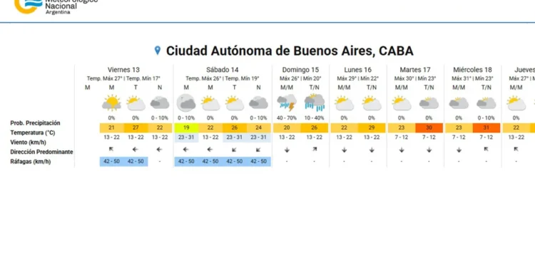Alerta por temperaturas frías en 13 provincias: pronóstico para el AMBA y el resto del país