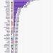 La supercomputadora que acertó los cuatro semifinalistas del Mundial 2026 predice al campeón