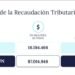 La recaudación de junio sufre una nueva caída, complicando el ancla fiscal