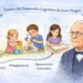 Jean Piaget y su influencia en el aprendizaje infantil