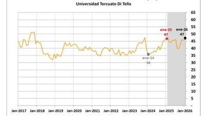 La confianza de los consumidores repuntó en septiembre después de dos meses de caída